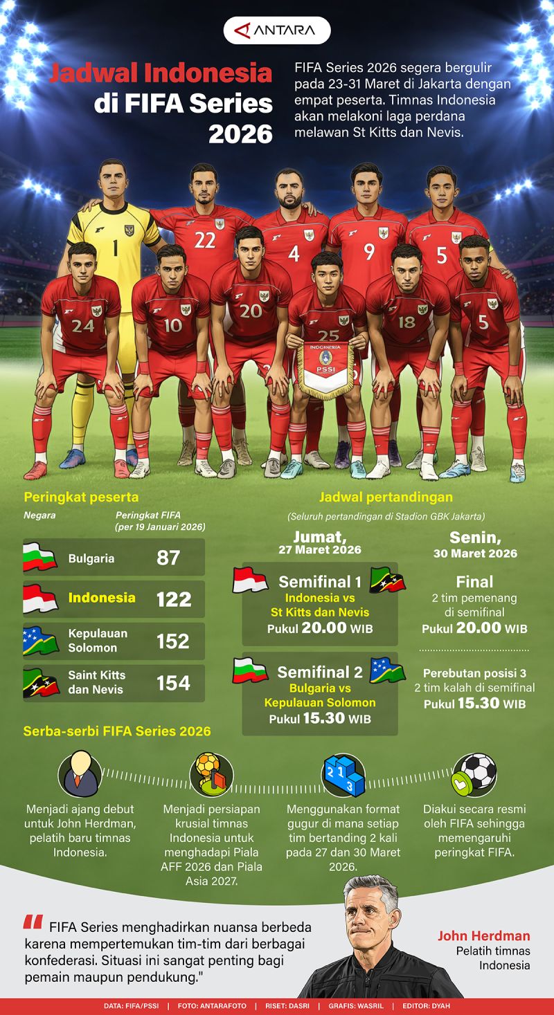 Jadwal Indonesia di FIFA Series 2026