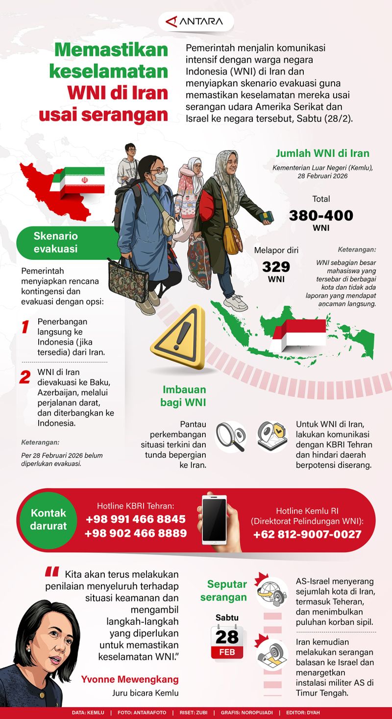 Memastikan keselamatan WNI di Iran usai serangan