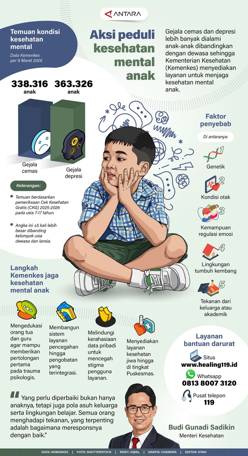Aksi peduli kesehatan mental anak