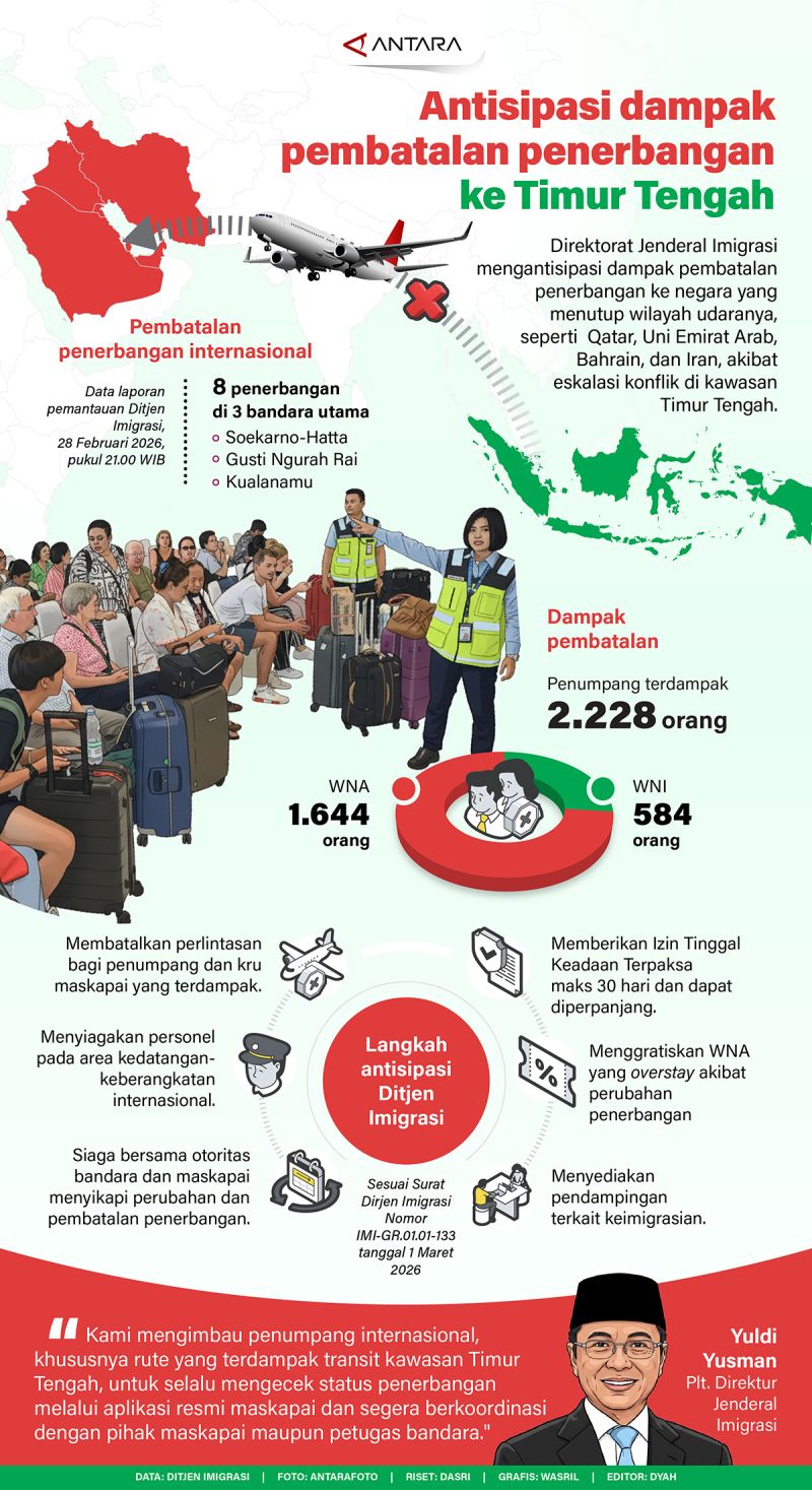 Antisipasi dampak pembatasan penerbangan ke Timur Tengah