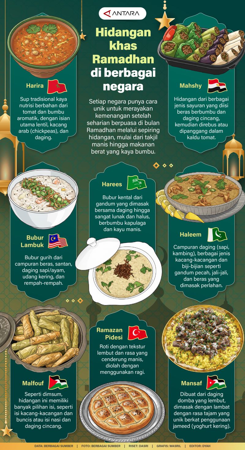 Hidangan khas Ramadhan di berbagai negara