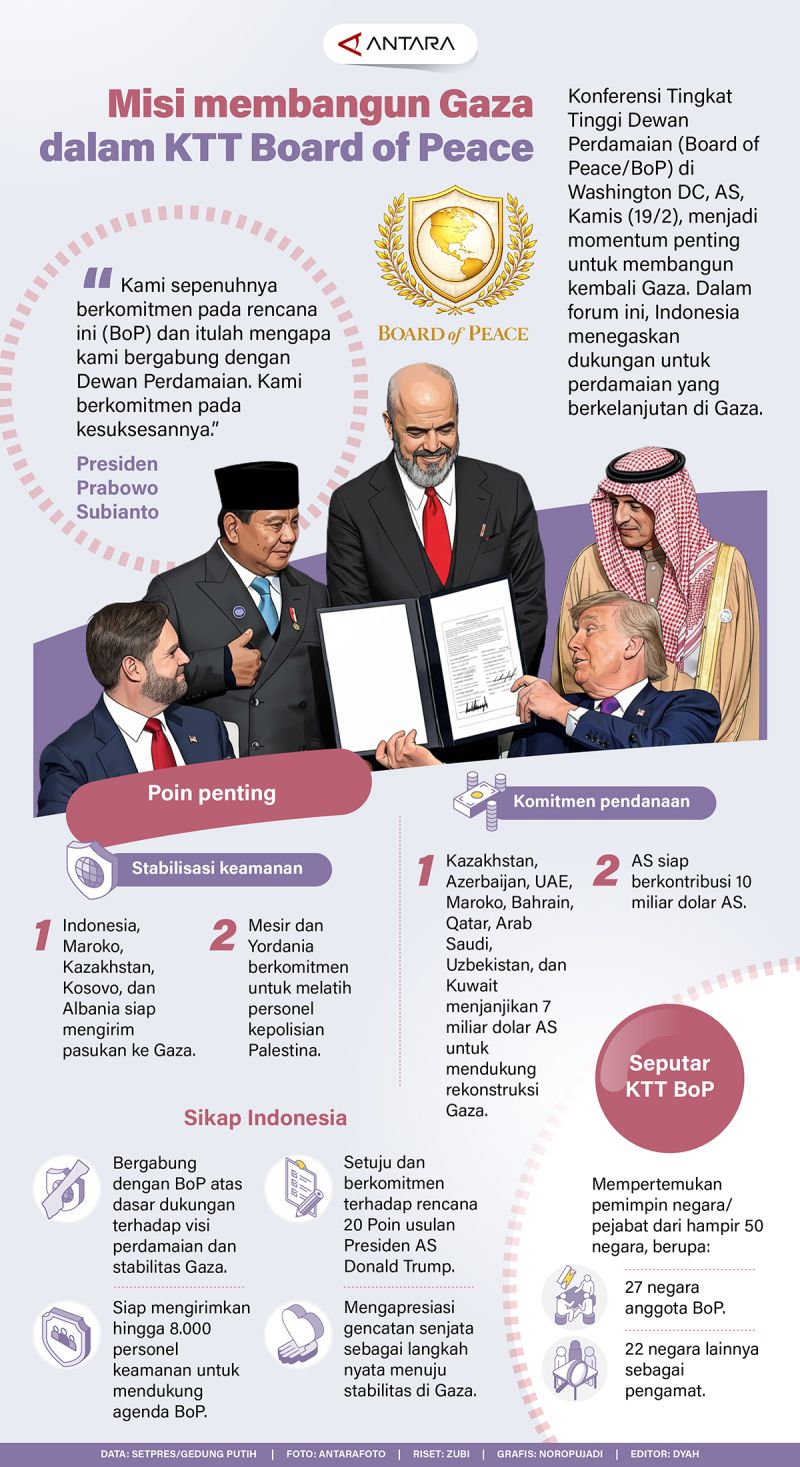 Misi membangun Gaza dalam KTT Board of Peace
