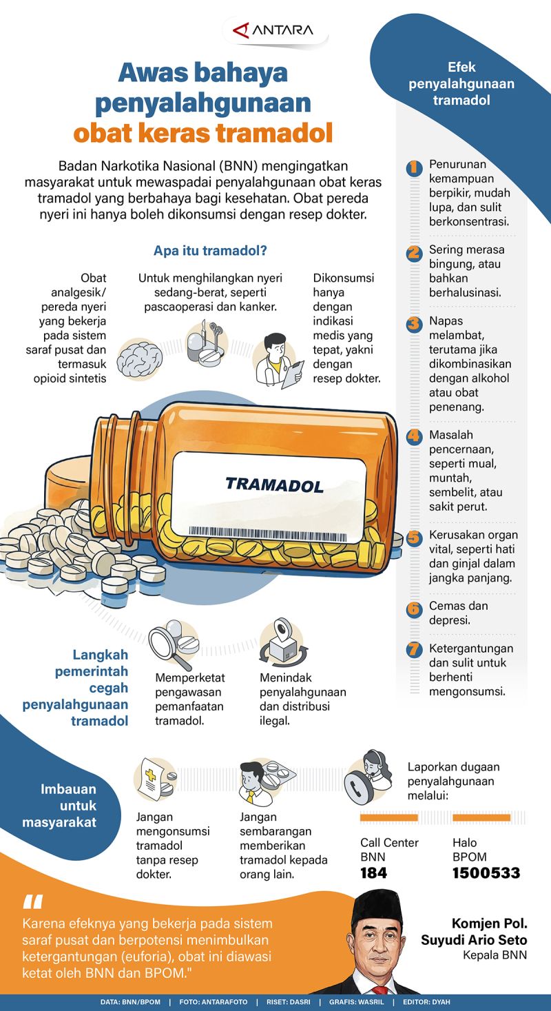 Awas bahaya penyalahgunaan obat keras tramadol