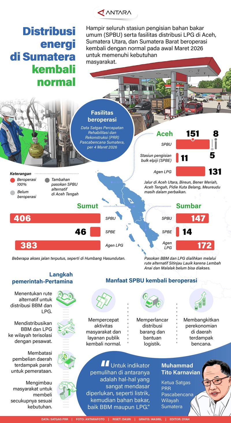 Distribusi energi di Sumatera kembali normal