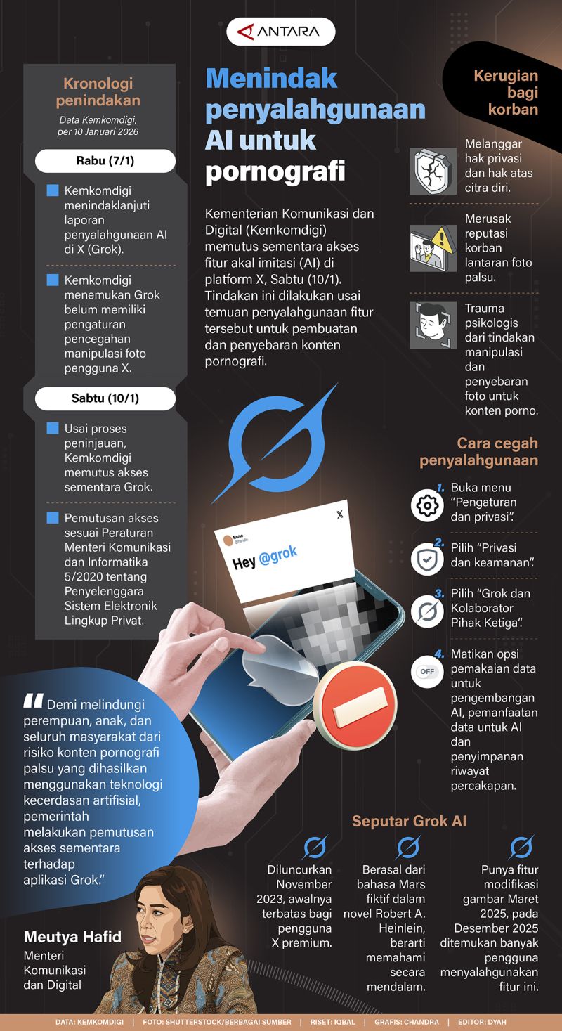 Menindak penyalahgunaan AI untuk pornografi