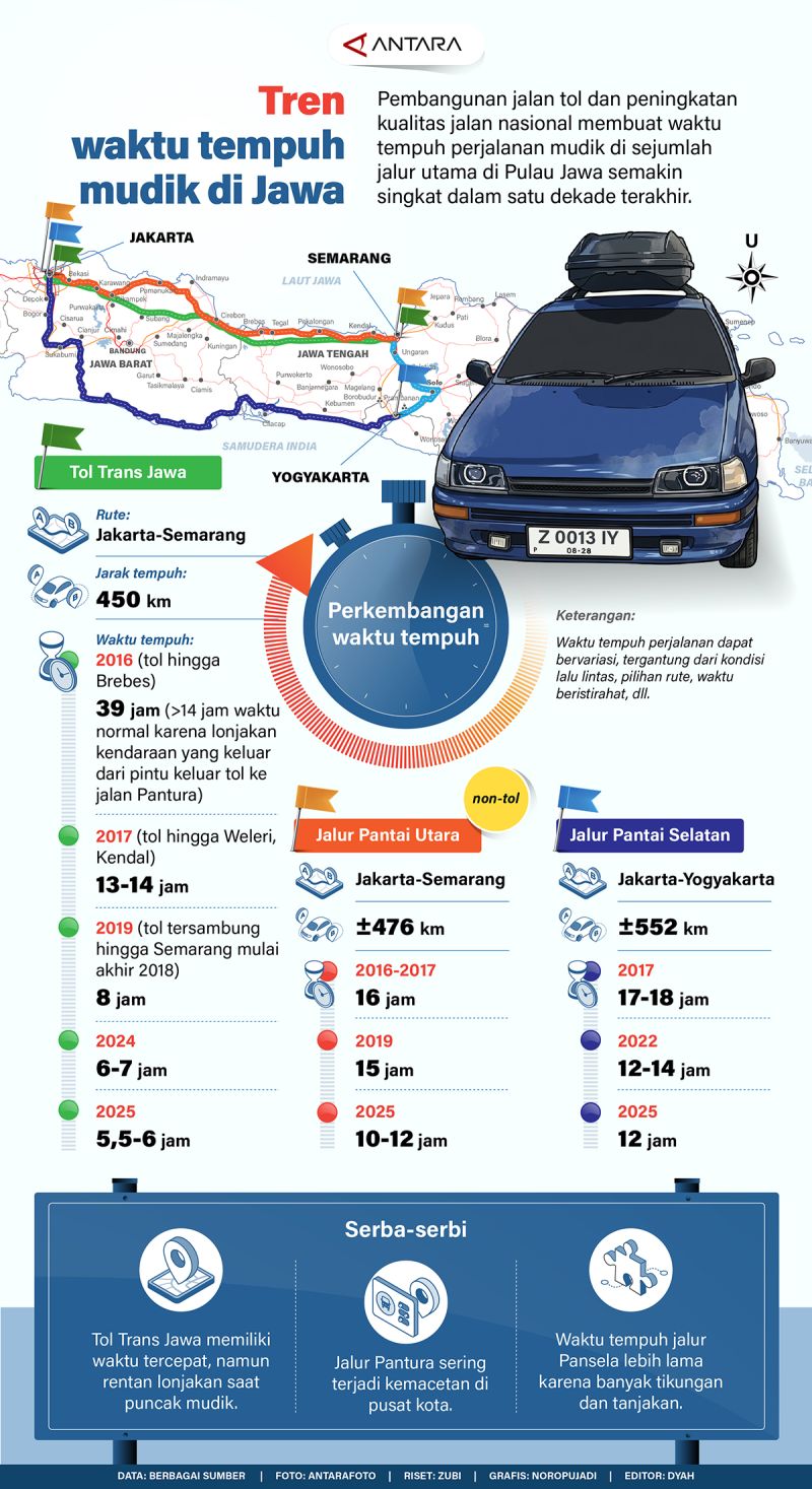 Tren waktu tempuh mudik di Jawa