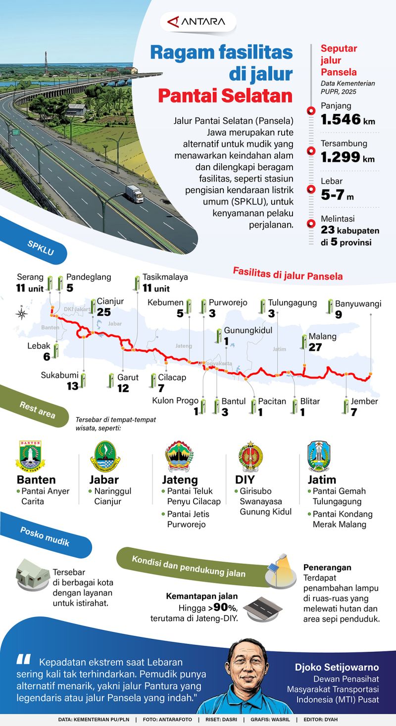 Ragam fasilitas di jalur Pantai Selatan