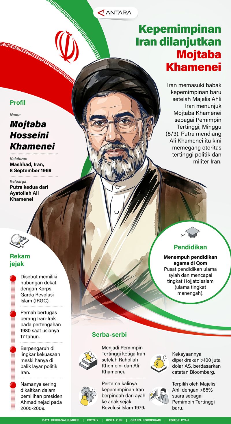 Kepemimpinan Iran dilanjutkan Mojtaba Khamenei