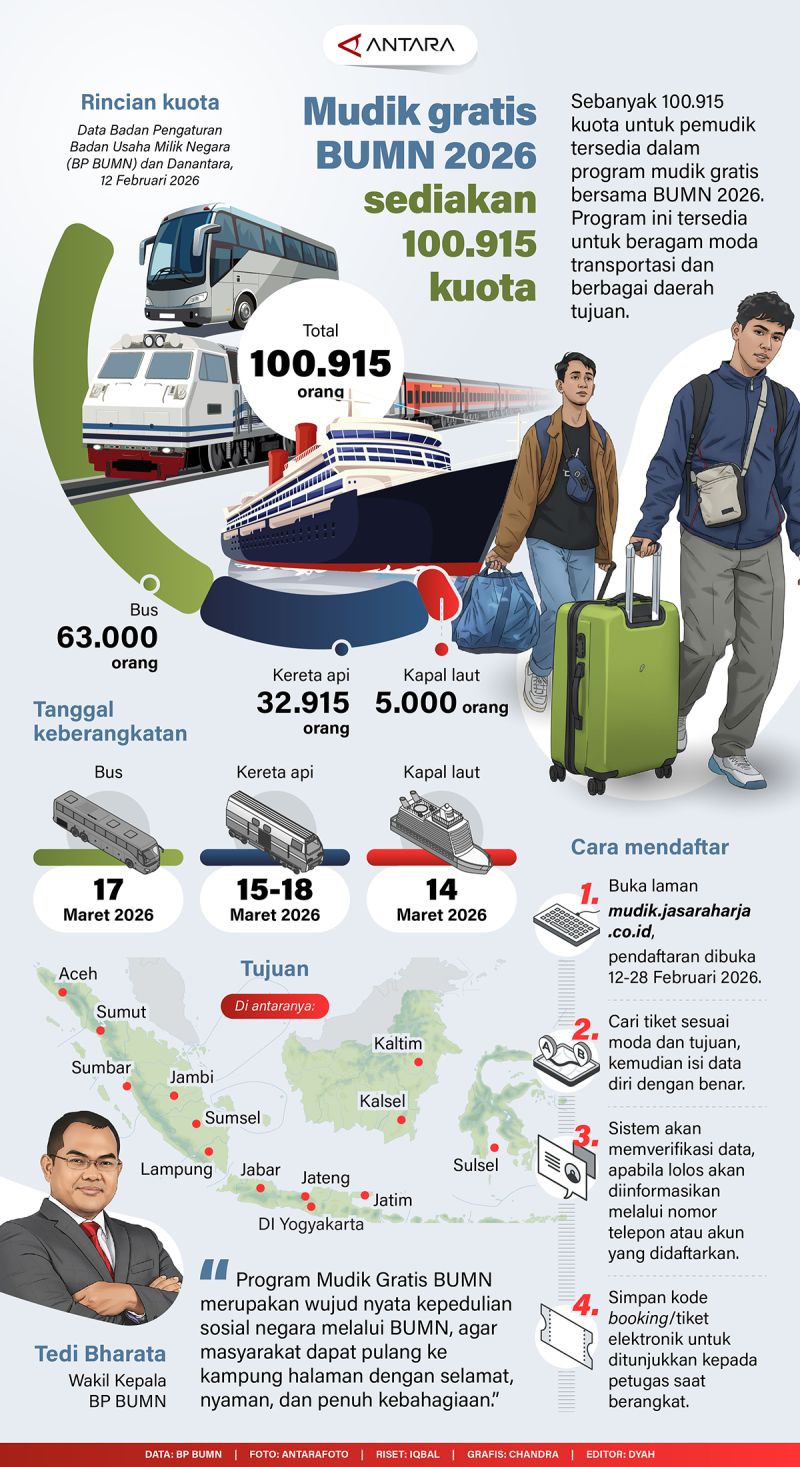 Mudik gratis BUMN 2026 sediakan 100.915 kuota
