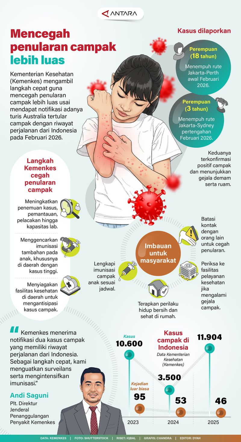 Mencegah penularan campak lebih luas