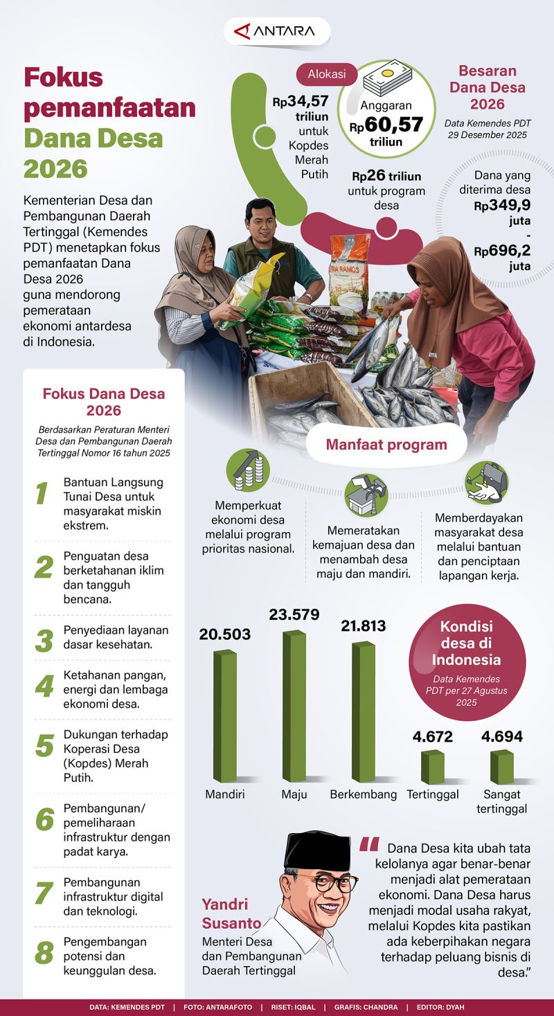 Fokus pemanfaatan Dana Desa 2026