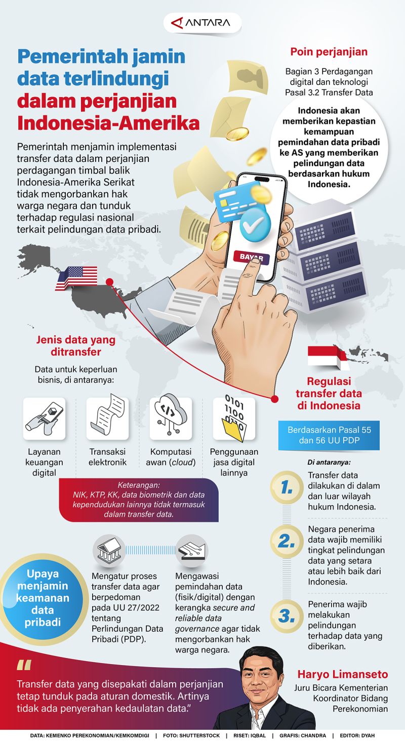 Pemerintah jamin data terlindungi dalam perjanjian Indonesia-Amerika