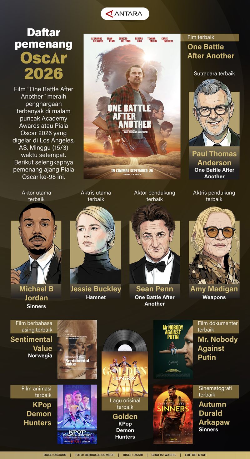 Daftar pemenang Oscar 2026