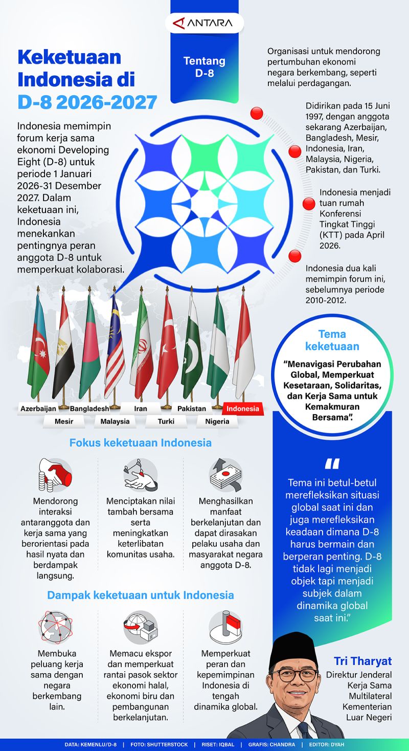 Keketuaan Indonesia di D-8 2026-2027