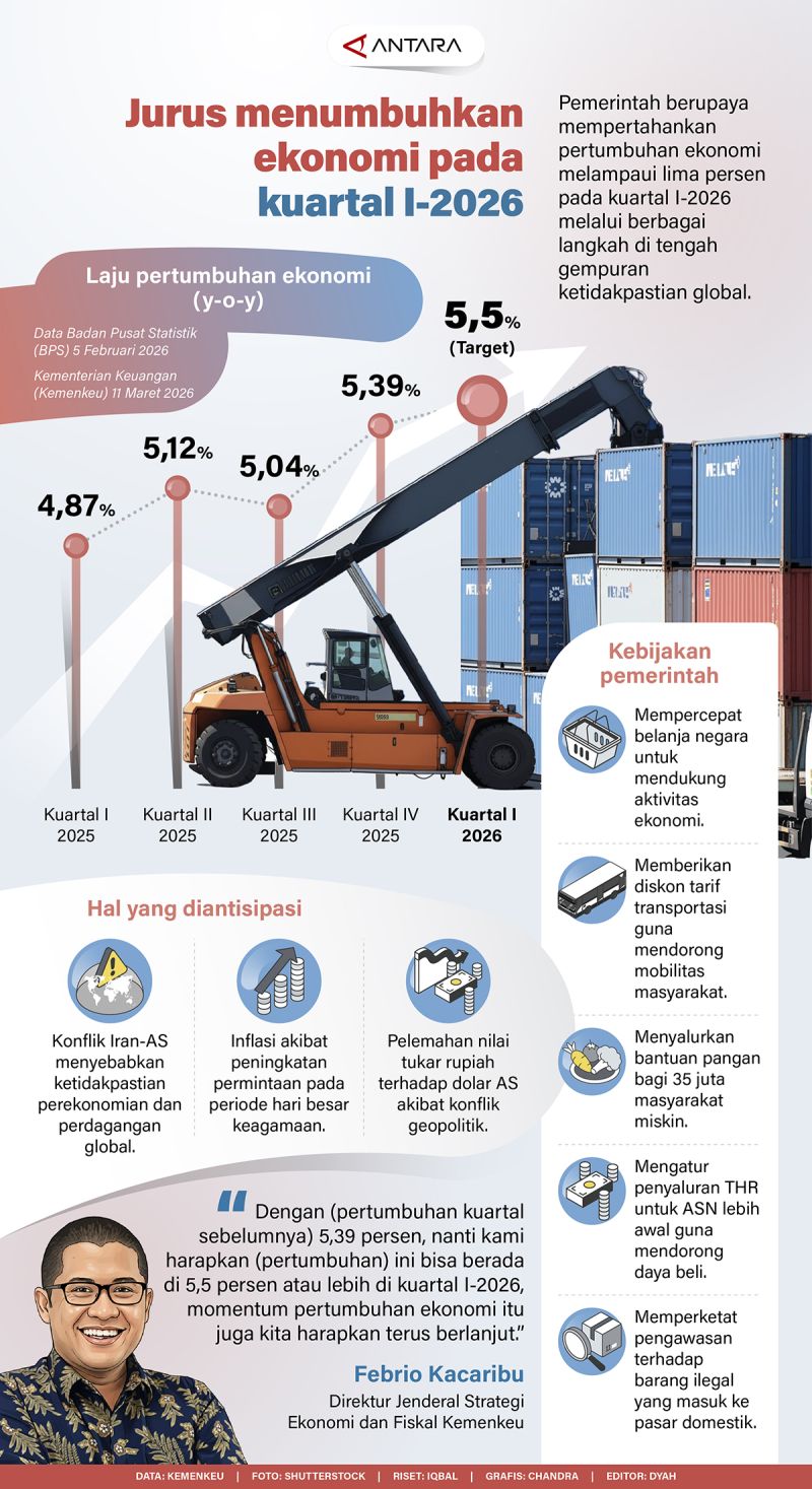 Jurus menumbuhkan ekonomi pada kuartal I-2026